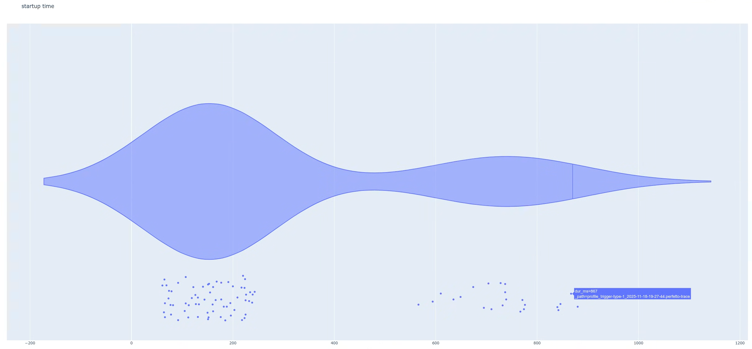 A plot highlighted high latency trace.