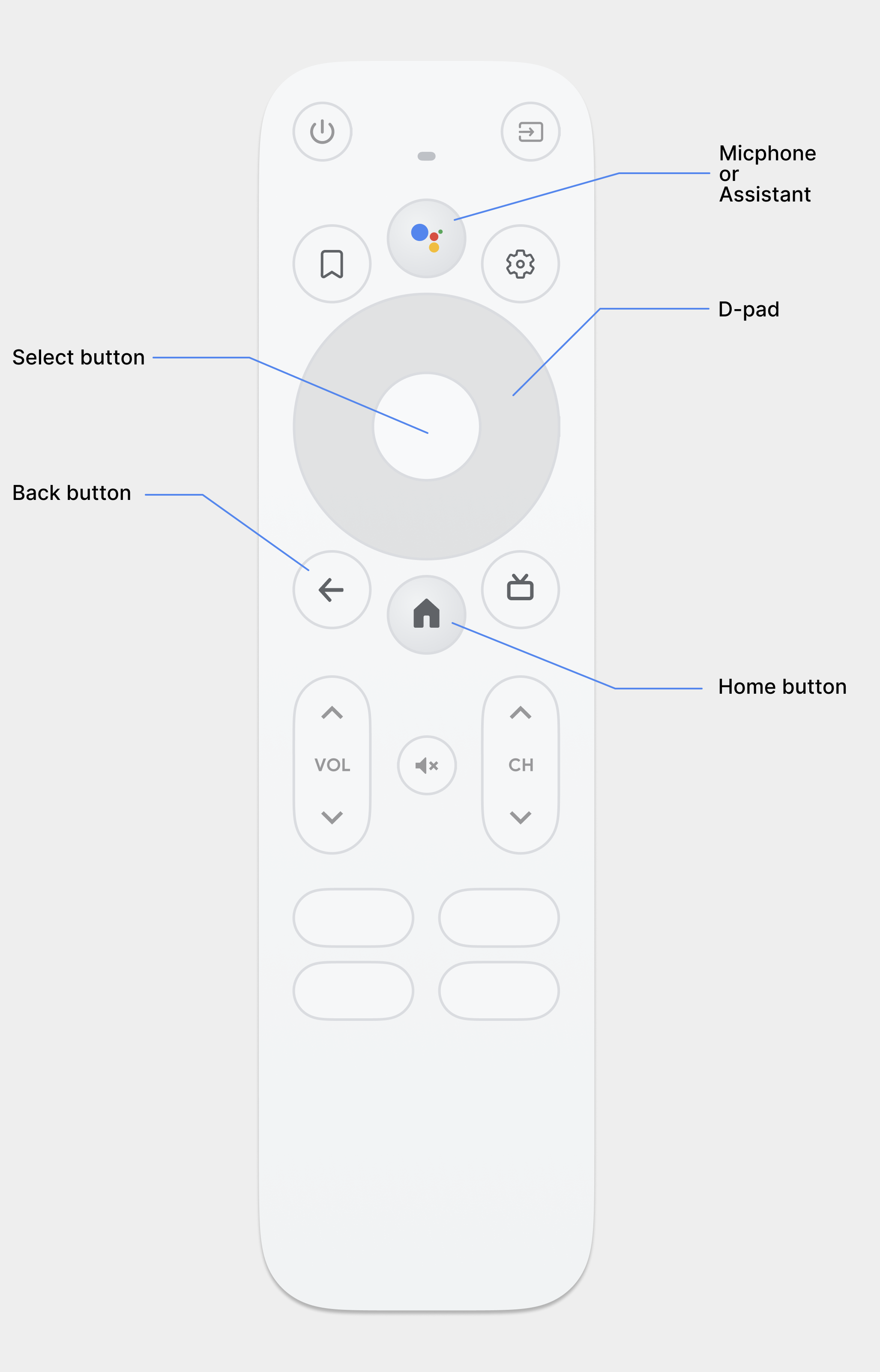An image of the TV controller for Android. Called out are a D-pad, select button, microphone or assistant button, back button, and home button.